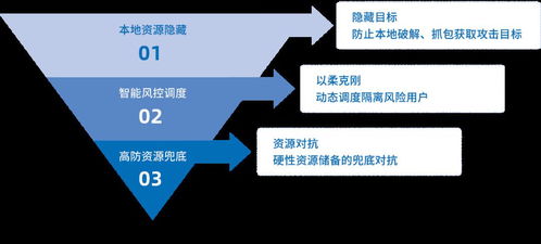 解讀《2019互聯網安全與DDoS態勢研究報告（專業版）》 洞悉趨勢，守護未來