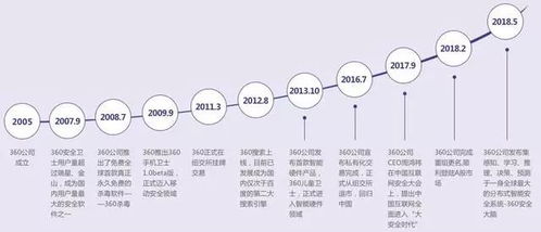 科技巨頭落戶天津 360公司注冊地遷址，園區設計引蘋果風潮