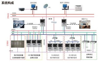 江蘇城網(wǎng)電氣CW8000后臺系統(tǒng) 高清大圖解析及其在計算機軟硬件零售中的應(yīng)用